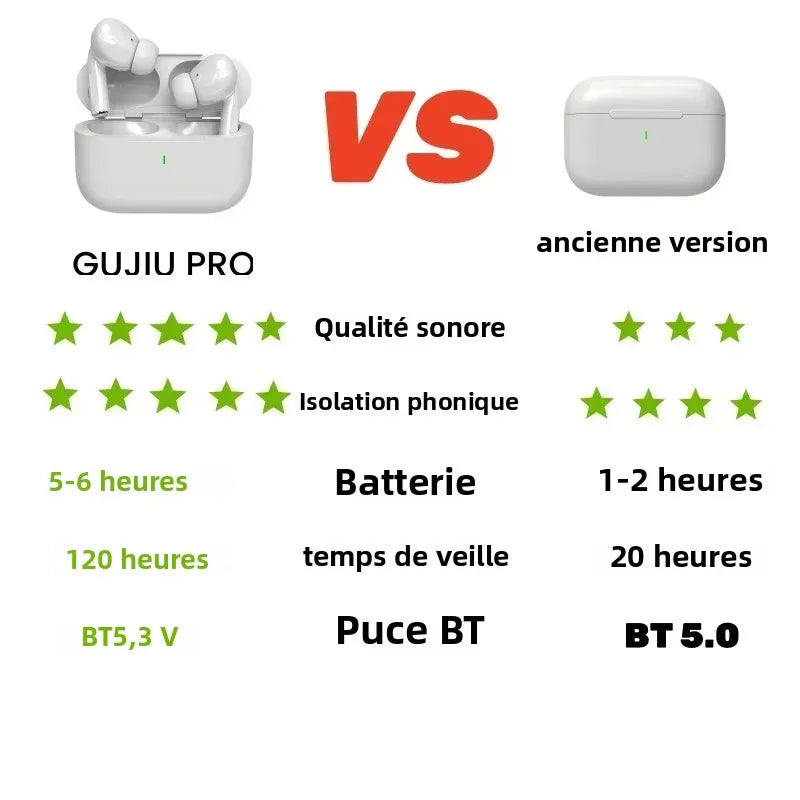 2025 Pro TWS Air Ear pods Écouteurs Buds 3 Écouteurs sans fil Écouteurs intra-auriculaires Pods Pro 2 pour Xiomi Fone 2 iphone android sumsung N&M